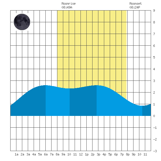 Cape Chlanak tide chart for Saturday, March 13, 2021