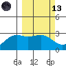 Cape Chlanak tide chart for Saturday, March 13, 2021