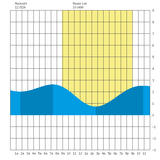 Cape Chlanak tide chart for Wednesday, March 17, 2021