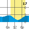 Cape Chlanak tide chart for Wednesday, March 17, 2021
