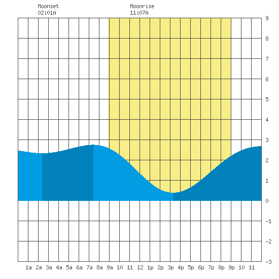 Cape Chlanak tide chart for Thursday, March 18, 2021