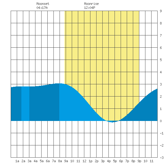 Cape Chlanak tide chart for Saturday, March 20, 2021