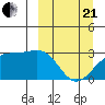 Cape Chlanak tide chart for Sunday, March 21, 2021