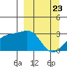 Cape Chlanak tide chart for Tuesday, March 23, 2021