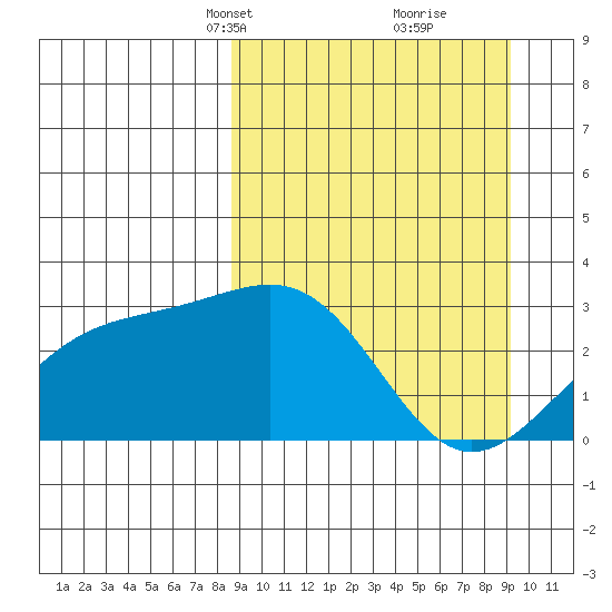 Cape Chlanak tide chart for Wednesday, March 24, 2021