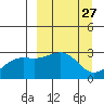 Cape Chlanak tide chart for Saturday, March 27, 2021