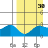Cape Chlanak tide chart for Tuesday, March 30, 2021