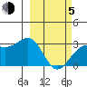 Cape Chlanak tide chart for Friday, March 5, 2021