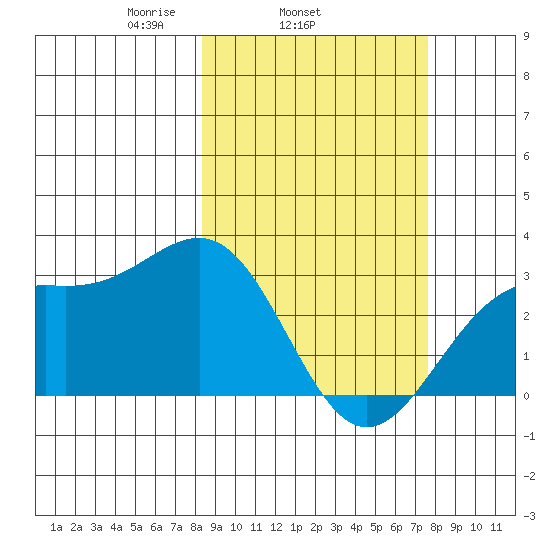 Cape Chlanak tide chart for Saturday, March 6, 2021
