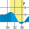 Cape Chlanak tide chart for Sunday, March 7, 2021