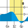 Cape Chlanak tide chart for Monday, March 8, 2021