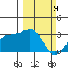 Cape Chlanak tide chart for Tuesday, March 9, 2021