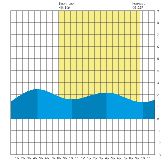 Cape Chlanak tide chart for Saturday, April 10, 2021
