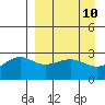 Cape Chlanak tide chart for Saturday, April 10, 2021