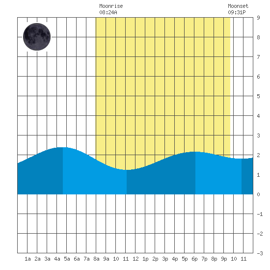 Cape Chlanak tide chart for Sunday, April 11, 2021