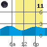 Cape Chlanak tide chart for Sunday, April 11, 2021