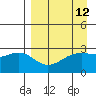 Cape Chlanak tide chart for Monday, April 12, 2021