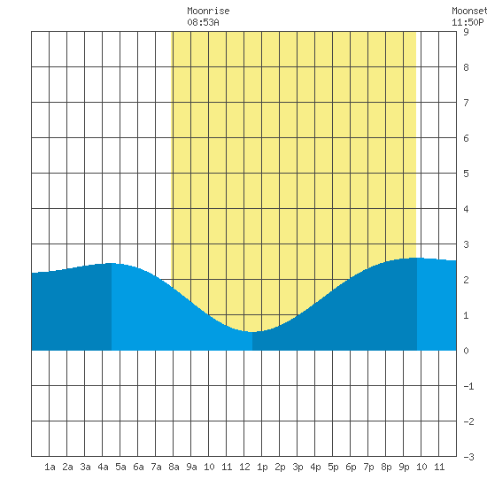 Cape Chlanak tide chart for Tuesday, April 13, 2021