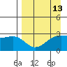 Cape Chlanak tide chart for Tuesday, April 13, 2021