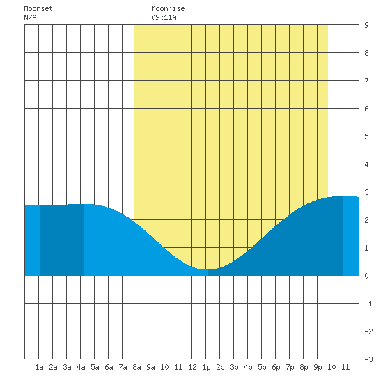 Cape Chlanak tide chart for Wednesday, April 14, 2021