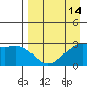 Cape Chlanak tide chart for Wednesday, April 14, 2021