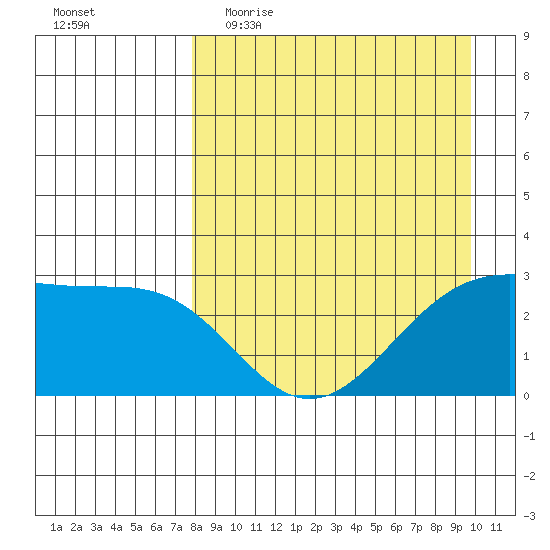 Cape Chlanak tide chart for Thursday, April 15, 2021