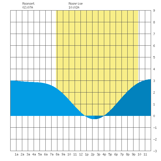 Cape Chlanak tide chart for Friday, April 16, 2021