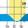 Cape Chlanak tide chart for Friday, April 16, 2021