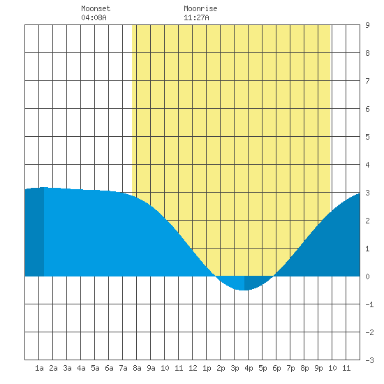 Cape Chlanak tide chart for Sunday, April 18, 2021