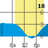 Cape Chlanak tide chart for Sunday, April 18, 2021