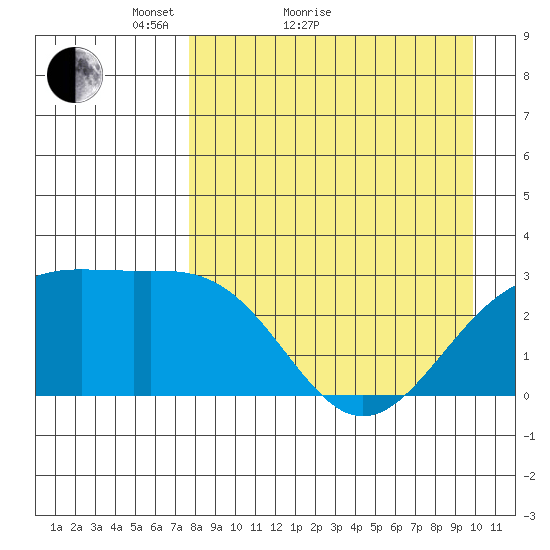 Cape Chlanak tide chart for Monday, April 19, 2021