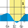 Cape Chlanak tide chart for Thursday, April 1, 2021