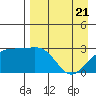 Cape Chlanak tide chart for Wednesday, April 21, 2021