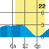 Cape Chlanak tide chart for Thursday, April 22, 2021