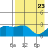 Cape Chlanak tide chart for Friday, April 23, 2021