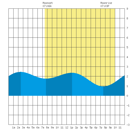 Cape Chlanak tide chart for Saturday, April 24, 2021