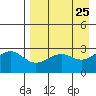 Cape Chlanak tide chart for Sunday, April 25, 2021
