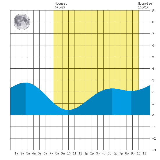 Cape Chlanak tide chart for Monday, April 26, 2021
