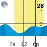 Cape Chlanak tide chart for Monday, April 26, 2021