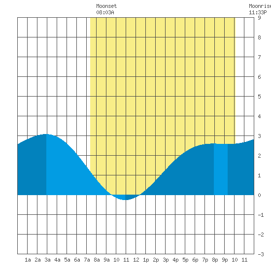 Cape Chlanak tide chart for Tuesday, April 27, 2021