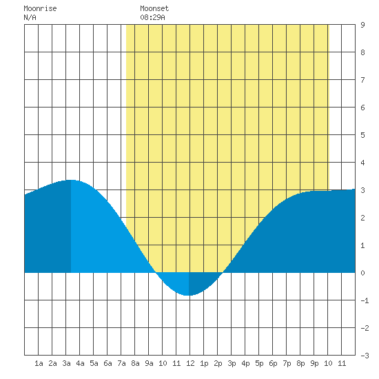Cape Chlanak tide chart for Wednesday, April 28, 2021