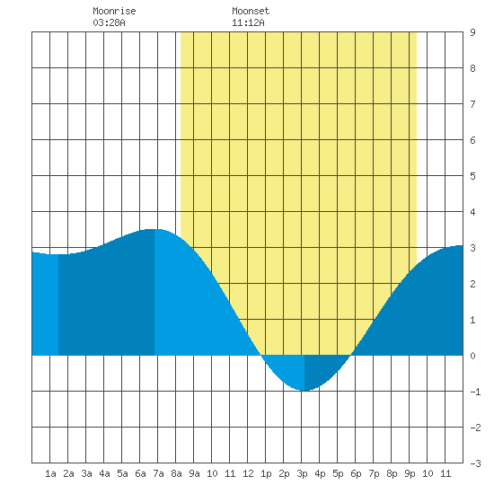 Cape Chlanak tide chart for Friday, April 2, 2021