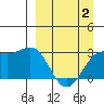 Cape Chlanak tide chart for Friday, April 2, 2021