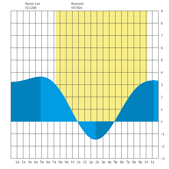 Cape Chlanak tide chart for Friday, April 30, 2021