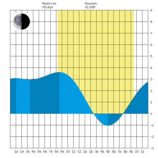 Cape Chlanak tide chart for Sunday, April 4, 2021