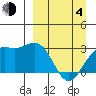 Cape Chlanak tide chart for Sunday, April 4, 2021