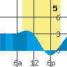 Cape Chlanak tide chart for Monday, April 5, 2021