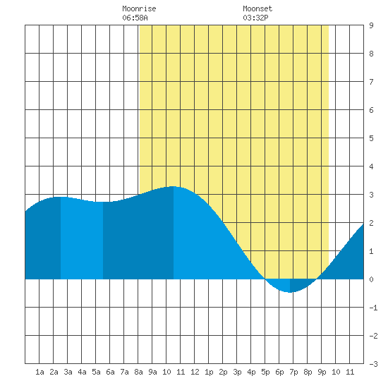 Cape Chlanak tide chart for Tuesday, April 6, 2021