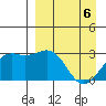 Cape Chlanak tide chart for Tuesday, April 6, 2021