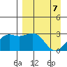 Cape Chlanak tide chart for Wednesday, April 7, 2021
